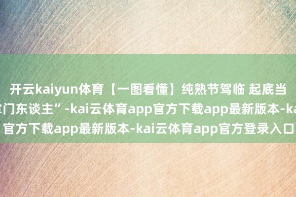 开云kaiyun体育【一图看懂】纯熟节驾临 起底当过纯熟的上市公司“掌门东谈主”-kai云体育app官方下载app最新版本-kai云体育app官方登录入口